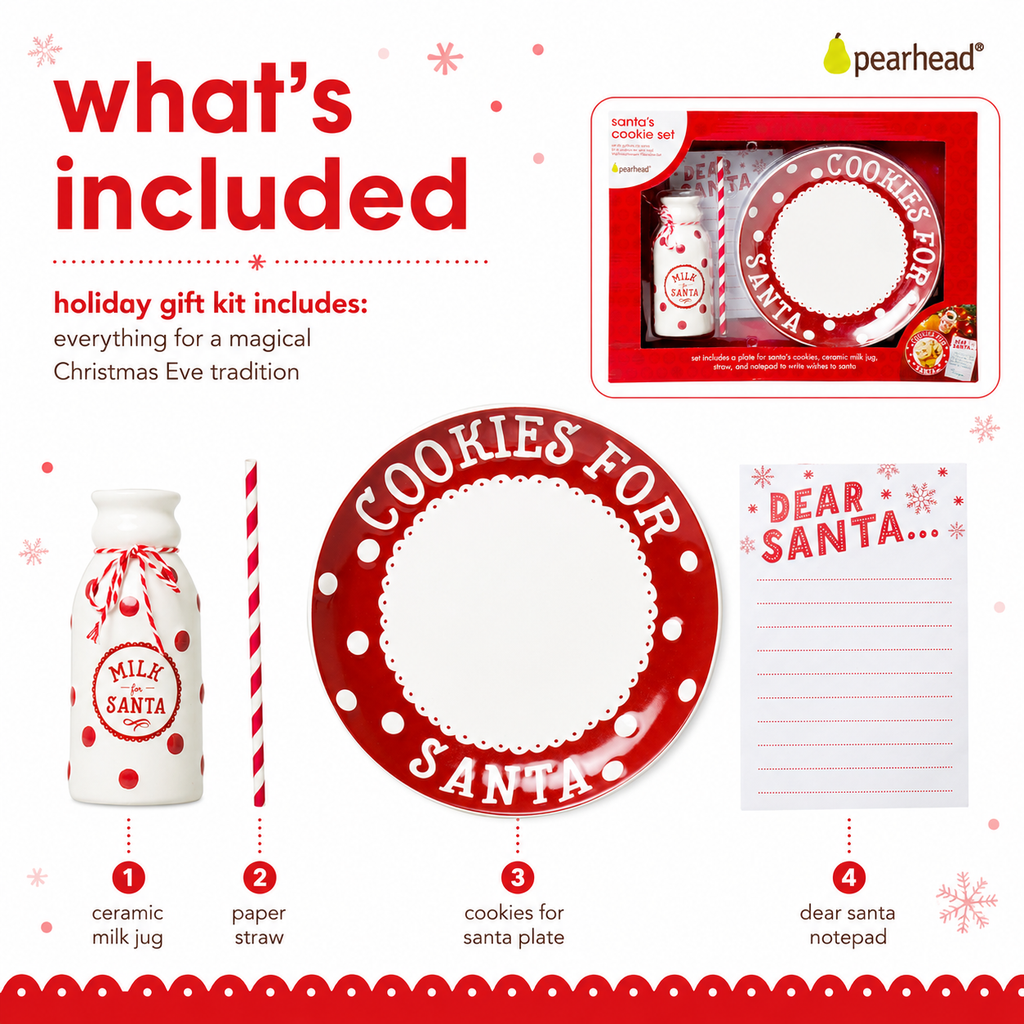 Pearhead Christmas gift set infographic showing included items: a ceramic milk jug labeled 'MILK SANTA', a red-and-white striped paper straw, a red-and-white 'COOKIES FOR SANTA' plate, and a 'DEAR SANTA' notepad, with the boxed set shown in the top right and text describing the holiday gift kit.